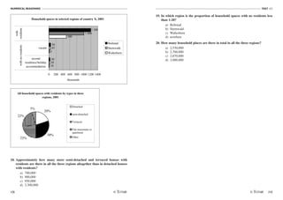 NUMERICAL REASONING
12
TEST N1
/13
18. Approximately how many more semi-detached and terraced houses with
residents are there in all the three regions altogether than in detached houses
with residents?
a) 700,000
b) 900,000
c) 950,000
d) 2,300,000
Terraced 23
Flat maisonette o 22
Other 5
All household spaces by types in country X, 2001
20%
30%
23%
22%
5%
Detached
semi-detached
Terraced
Flat maisonette or
apartment
Other
Household spaces in selected regions of country X, 2001
10
500
20
45
1 000
30
50
15
1 200
0 200 400 600 800 1000 1200 1400
second
residence/holiday
accommodation
vacant
withnoresidents
with
residents
thousands
Boltstad
Sternwald
Walterbern
All household spaces in country X in 2001
Detached 20
semi-detached 30
Terraced 23
Flat maisonette o 22
Other 5
All household spaces with residents by types in these
regions, 2001
20%
30%
23%
22%
5%
Detached
semi-detached
Terraced
Flat maisonette or
apartment
Other
Household spaces in selected regions of country X, 2001
10
500
20
45
1 000
30
50
15
1 200
0 200 400 600 800 100
0
120
0
140
0
second
residence/holiday
accommodation
vacant
withnoresidents
with
residents
thousands
Boltstad
Sternwald
Walterbern
19. In which region is the proportion of household spaces with no residents less
than 1:20?
a) Boltstad
b) Sternwald
c) Walterbern
d) nowhere
20. How many household places are there in total in all the three regions?
a) 2,530,000
b) 2,700,000
c) 2,870,000
d) 3,000,000
 