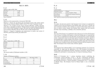 EUROPEAN PUBLIC ADMINISTRATION
156 /157
TEST A4 - KEY
Test A4 - KEY:
1. a)
GDP per capita in PPS, 2001
Slovenia 11,200
Estonia 8,960
Poland 9,410
Lithuania 9,240
Source: EUROSTAT
2. d)
Objectives of the regional policy in the period 2000-2006:
Objective 1: Narrow the gap between the development levels of the various regions
where the gross domestic product (GDP) is below 75% of the Community average.
Objective 2: To revitalise all areas facing structural difficulties, whether industrial,
rural, urban or dependent on fisheries. Though situated in regions whose development
level is close to the Community average, such areas are faced with different types of
socio-economic difficulties that are often the source of high unemployment.
Objective 3: Support of adaptation and modernization of politics and systems of
education, professional training and employment
3. d)
4. c)
5. a)
Share of Agriculture in GDP, 2001
Estonia 5.8
Poland 3.8
Latvia 4.7
Malta 2.4
Source: EUROSTAT
6. c)
The current number of Parliament members is 626.
7. b)
Number of Parliament members:
The Treaty of Amsterdam The Treaty of Nice
France 87 72
Germany 99 99
Luxembourg 6 6
United Kingdom 87 72
8. a)
9. c)
Commissioners
Michaelle Schreyer Budget
Antonio Vitorino Justice and Home Affairs
David Byrne Health and Consumer Protection
Pascal Lamy Trade
Source: http://www.europa.eu.int/comm/commissioners/index_en.htm
10. c)
11. b)
The judges and advocates-general of the European Court of Justice are appointed by
common accord of the governments of the Member States. The Court is currently the
only Community institution whose members are selected without being subject to any
direct or indirect scrutiny, though some Member States organize their own selection
procedure when nominating a candidate to the Community judiciary.
12. b)
The Court of First Instance was established to relieve the pressure of work on the European
Court of Justice by dealing with disputes in which fact-finding plays an important part
such as those on competition law and staff matters. Its principal task is to hear annulment
actions, compensation claims by individuals against Community institutions, appeals of
anti-dumping duties or matters dealing with measures to protect trade. Appeals failure to
act (article 232 EC) supplement the legal protection available against the Council of the
European Union, European Commission, European Parliament and the European Central
Bank. The European Court of Justice deals with these appeals.
13. b)
The European Court of Human Rights is not a Community institution. It is exclusively
responsible for supervising the application of the 1950 European Convention on
Human Rights and Fundamental Freedoms (European Convention), through hearing
complaints by individuals or contracting states. It is based in Strasbourg (France).
14. d)
Sources of Community law: 1. primary legislation (treaties establishing the
Communities; general principles of law); 2. the EC’s international agreements;
3. secondary legislation (regulations, directives/ECSC recommendations, general
and individual decisions); 4. general principles of administrative law; 5. conventions
of Member States. The European Court for Human Rights is not a Community
institution.
 