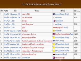 ประวัติการเสียดินแดนสมัยรัตนโกสินทร์
 