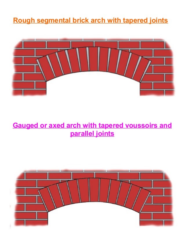 Tutor solid wall and arches