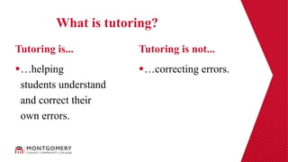 …helping
students understand
and correct their
own errors.
…correcting errors.
Tutoring is... Tutoring is not...
What is tutoring?
 