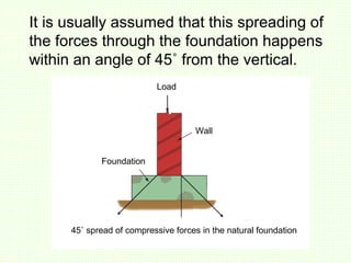 It is usually assumed that this spreading of
the forces through the foundation happens
within an angle of 45˚ from the vertical.
Load
Wall
Foundation
45˚ spread of compressive forces in the natural foundation
 