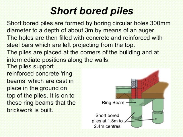 Bored With The Ring Bored With The Ring