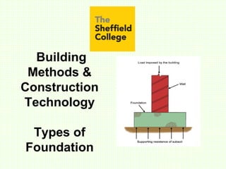 Building
Methods &
Construction
Technology
Types of
Foundation
 