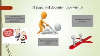 El papel del docente-tutor virtual 
El docente debe 
fomentar la autonomía 
del estudiante 
Sirve de apoyo para el 
alumno 
Orienta el aprendizaje 
del alumno 
 