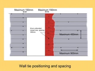 Maximum 150mm Maximum 150mm
Maximum 900mm
Maximum 450mm
Wall tie positioning and spacing
At an unbonded
reveal max. spacing
300mm
 