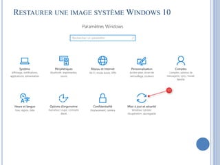 RESTAURER UNE IMAGE SYSTÈME WINDOWS 10
 