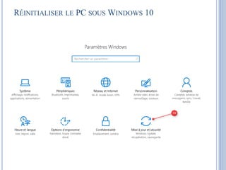RÉINITIALISER LE PC SOUS WINDOWS 10
 