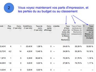 2   Vous voyez maintenant vos parts d'impression, et
    les pertes du au budget ou au classement
 
