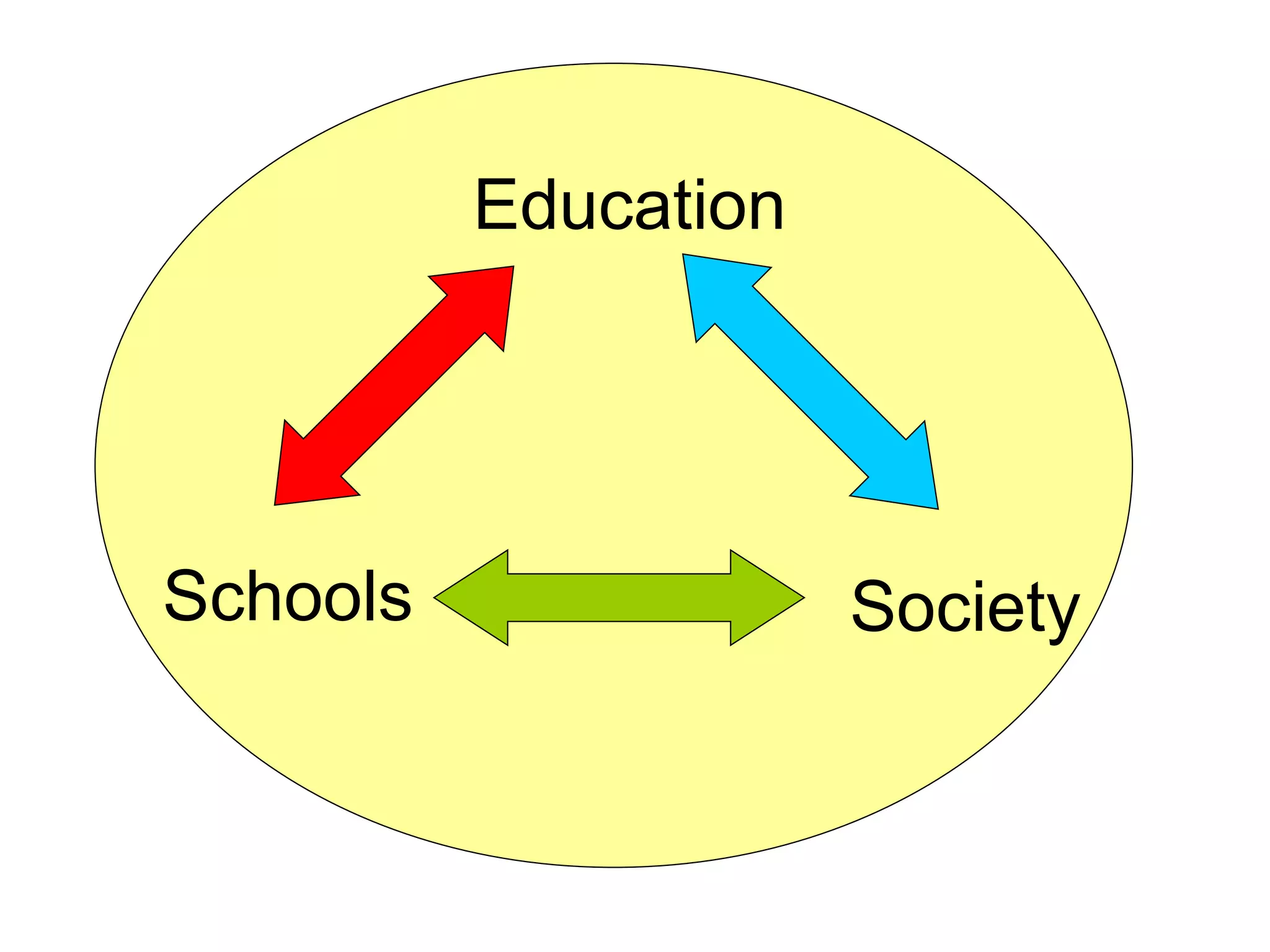 Education Schools Society 