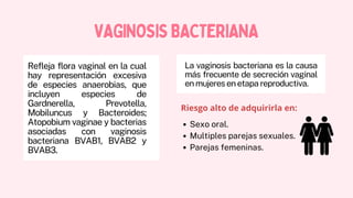 VAGINOSISBACTERIANA
VAGINOSISBACTERIANA
Refleja flora vaginal en la cual
hay representación excesiva
de especies anaerobias, que
incluyen especies de
Gardnerella, Prevotella,
Mobiluncus y Bacteroides;
Atopobium vaginae y bacterias
asociadas con vaginosis
bacteriana BVAB1, BVAB2 y
BVAB3.
La vaginosis bacteriana es la causa
más frecuente de secreción vaginal
enmujeresenetapareproductiva.
Riesgo alto de adquirirla en:
Sexo oral.
Multiples parejas sexuales.
Parejas femeninas.
 