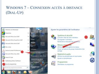WINDOWS 7 – CONNEXION ACCÈS À DISTANCE 
(DIAL-UP) 
 