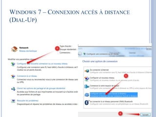 WINDOWS 7 – CONNEXION ACCÈS À DISTANCE 
(DIAL-UP) 
 