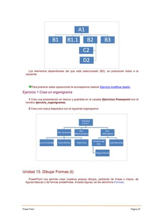 Los elementos dependientes del que está seleccionado (B2), se posicionan todos a la
  izquierda.



        Para practicar estas operaciones te aconsejamos realizar Ejercicio modificar diseño

Ejercicio 1 Crea un organigrama

    1 Crea una presentación en blanco y guárdala en la carpeta Ejercicios Powerpoint con el
  nombre ejercicio_organigramas.

     2 Crea una nueva diapositiva con el siguiente organigrama:




Unidad 13. Dibujar Formas (I)
     PowerPoint nos permite crear nuestros propios dibujos, partiendo de líneas o trazos, de
  figuras básicas o de formas predefinidas. A estas figuras, se les denomina Formas.




Power Point                                                                                   Página 37
 