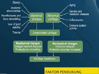 FAKTOR PENDUKUNG
 