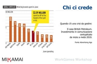 Chi ci crede

Quando c'è una crisi da gestire:

      Il caso British Petroleum.
Investimento in comunicazione
                     centuplicato
          da inizio a metà 2010.

              Fonte Advertising Age
 