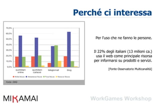 Perché ci interessa

      Per l'uso che ne fanno le persone.


     Il 22% degli italiani (13 milioni ca.)
       usa il web come principale risorsa
     per informarsi su prodotti e servizi.

              [Fonte Osservatorio Multicanalità]
 