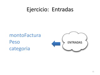 Ejercicio: Entradas



montoFactura
Peso                  ENTRADAS

categoria


                                 12
 