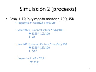 Simulación 2 (procesos)
• Peso > 10 lb. y monto menor a 400 USD
     • Impuesto  valorIVA + tasaIMP

     • valorIVA  (montoFactura * IVA)/100
                 (350 * 12)/100
                 42

     • tasaIMP  (montoFactura * impCat)/100
                (350 * 15)/100
                52,5

     • Impuesto  42 + 52,5
                 94,5

                                               15
 