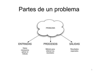 Partes de un problema




                        2
 