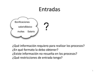 Entradas
 Boniﬁcaciones

    salarioBásico

   multas   Salario
                       ?
¿Qué información requiero para realizar los procesos?
¿En qué formato la debo obtener?
¿Existe información no resuelta en los procesos?
¿Qué restricciones de entrada tengo?


                                                        5
 