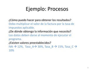 Ejemplo: Procesos
¿Cómo puedo hacer para obtener los resultados?
Debo multiplicar el valor de la factura por la tasa de
impuestos aplicable.
¿De dónde obtengo la información que necesito?
Los datos deben darse al momento de ejecutar el
programa.
¿Existen valores preestablecidos?
IVA  12%, Tasa_A 30%, Tasa_B  15%, Tasa_C 
10%




                                                         8
 