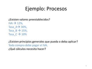 Ejemplo: Procesos
¿Existen valores preestablecidos?
IVA  12%,
Tasa_A 30%,
Tasa_B  15%,
Tasa_C  10%

¿Existen principios generales que pueda o deba aplicar?
Toda compra debe pagar el IVA.
¿Qué cálculos necesito hacer?




                                                          9
 