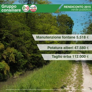 Manutenzione fontane 5.518 €
Potatura alberi 47.580 €
Taglio erba 112.000 €
RENDICONTO 2015
verde pubblico
Gruppo
consiliare
www.spinea.gov.it/comune/Amministrazione-Trasparente/Bilanci/Bilancio-preventivo-e-consuntivo.html#.WFz7ffnhDIU
 
