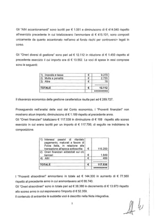 Gli "Altri accantonamenti" sono iscritti per € 1.061 e diminuiscono di € 414.040 rispetto
all'esercizio precedente in cui totalizzavano l'ammontare di € 415.101; sono composti
unicamente da quanto accantonato nell'anno al fondo rischi per controversie legali in
corso.
Gli "Oneri diversi di gestione" sono pari ad € 12.112 in riduzione di € 1.450 rispetto al
precedente esercizio il cui importo era di € 13.562. Le voci di spesa in essi comprese
sono le seguenti:
1) Imposte e tasse € 9.279
2) Multe e penalità € 2.755
3) Altre € 78
---------------
TOTALE € 12.112
=========
/I disavanzo economico della gestione caratteristica risulta pari ad € 289.727.
Proseguendo nell'analisi delle voci del Conto economico, i "Proventi finanziari" non
mostrano alcun importo; diminuiscono di € 1.189 rispetto al precedente anno.
Gli "Oneri finanziari" totalizzano € 117.538 in diminuzione di € 168 rispetto allo scorso
esercizio in cui erano iscritti per un importo di € 117.706; di seguito ne indichiamo la
composizione.
1) Interessi passivi di ritardato
pagamento, maturati a favore di
Forza Italia, in relazione alla
transazione all'epoca sottoscritta € 115.200
2) Oneri finanziari addebitati sui c/c
bancari € 1.849
4) Altri € 489
----------------
TOTALE € 117.538
------------------
I "Proventi straordinari" ammontano in totale ad € 144.300 in aumento di € 77.560
rispetto al precedente anno in cui ammontavano ad € 66.740.
Gli "Oneri straordinari" sono in totale pari ad € 38.386 in decremento di € 13.973 rispetto
allo scorso anno in cui esponevano l'importo di € 52.359.
1/ contenuto di entrambe le suddette voci è descritto nella Nota integrativa.
5
 