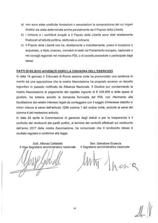 a) non sono state costituite fondazioni o associazioni la composizione dei cui organi
direttivi sia stata determinata anche parzialmente da Il Popolo della Libertà;
b) i rimborsi e i contributi erogati a Il Popolo della Libertà sono stati strettamente
finalizzati all'attività politica, elettorale e ordinaria;
c) Il Popolo della Libertà non ha, direttamente o indirettamente, preso in locazione o
acquistato, a titolo oneroso, immobili di eletti nel Parlamento europeo, nazionale o
nei consigli regionali nel medesimo PDL o di società possedute o partecipate dagli
stessi.
FATTI DI RILIEVO AVVENUTI DOPO LA CHIUSURA DELL'ESERCIZIO
In data 14 gennaio il Tribunale di Roma sezione civile ha pronunciato una sentenza in
merito ad una opposizione che la nostra Associazione ha proposto avverso un decreto
ingiuntivo in passato notificato da Alleanza Nazionale. Il Giudice pur condannando la
nostra Associazione al pagamento del capitale ingiunto di € 336.809 e delle spese di
giudizio, ha tuttavia accolto la domanda formulata dal PDL con riferimento alla
liquidazione dei relativi interessi legali da conteggiare con il saggio d'interesse stabilito in
minor misura ai sensi dell'articolo 1284 comma 1 del codice civile, anziché ai sensi del
comma 4 del medesimo articolo.
In data 24 aprile la Commissione di garanzia degli statuti e per la trasparenza e il
controllo dei rendiconti dei partiti politici, al termine dei controlli effettuati sul rendiconto
dell'anno 2017 della nostra Associazione, ha comunicato che il rendiconto stesso è
risultato regolare e conforme alla legge.
Seno Salvatore Sciascia
Il Segretario amministrativo nazionale
lO
 