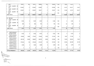 2010 70.377 160 70.217 65.054 144 64.910 7,5% 5.307 70.217 O
· Cespiti acquistati nel
2011 153.462 O 153.462 120.996 O 120.996 12% 18.415 139.411 14.051
· Cespiti acquistati nel
2012 103.050 O 103.050 68.407 O 68.407 12% 12.366 80.773 22.277
· Cespiti acquistati ne
2018 O O O O O O N/A O O O
Totale voce 4) 331.089 160 330.929 258.657 144 258.513 36.088 294.601 36.328
5) Altri beni:
· Cespiti acquistati nel
2012 3.436 O 3.436 3.436 O 3.436 N/A O 3.436 O
• Cespiti acquistati ne
2013 839 O 839 755 O 755 10% 84 839 O
• Cespiti acquistati ne
2018 O O O O O O N/A O O O
Totale voce 5) 4.275 O 4.275 4.191 O 4.191 84 4.275 O
· Cespiti complessivi
acquistati nel 2009 9.720 O 9.720 9.720 O 9.720 N/A O 9.720 O
· Cespiti complessivi
acquistati nel 2010 179.592 2.095 177.497 174.269 2.079 172.190 N/A 5.307 177.497 O
· Cespiti complessivi
acquistati nel 2011 367.762 15.095 352.667 334.678 15.095 319.583 N/A 19.033 338.616 14.051
· Cespiti complessivi
acquistati nel 2012 273.634 140 273.494 215.442 140 215.302 N/A 33.054 248.356 25.138
· Cespiti complessivi
acquistati nel 2013 3.295 O 3.295 2.558 O 2.558 N/A 420 2.978 317
· Cespiti complessivi
acquistati nel 2018 O O O O O O N/A O O O
TOTALE GENERALE 834.003 17.330 816.673 736.667 17.314 719.353 57.814 777.167 39.506
'"'=-- -"
~._~
5
 