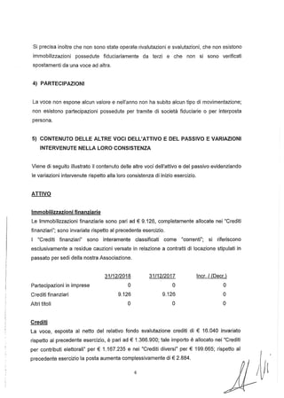 Si precisa inoltre che non sono state operate rivalutazioni e svalutazioni, che non esistono
immobilizzazioni possedute fiduciariamente da terzi e che non si sono verificati
spostamenti da una voce ad altra.
4) PARTECIPAZIONI
La voce non espone alcun valore e nell'anno non ha subito alcun tipo di movimentazione;
non esistono partecipazioni possedute per tramite di società fiduciarie o per interposta
persona.
5) CONTENUTO DELLE ALTRE VOCI DELL'ATTIVO E DEL PASSIVO E VARIAZIONI
INTERVENUTE NELLA LORO CONSISTENZA
Viene di seguito illustrato il contenuto delle altre voci dell'attivo e del passivo evidenziando
le variazioni intervenute rispetto alla loro consistenza di inizio esercizio.
ATTIVO
Immobilizzazioni finanziarie
Le Immobilizzazioni finanziarie sono pari ad € 9.126, completamente allocate nei "Crediti
finanziari"; sono invariate rispetto al precedente esercizio.
I "Crediti finanziari" sono interamente classificati come "correnti"; si riferiscono
esclusivamente a residue cauzioni versate in relazione a contratti di locazione stipulati in
passato per sedi della nostra Associazione.
Partecipazioni in imprese
Crediti finanziari
Altri titoli
31/12/2018
O
9.126
O
31/12/2017
O
9.126
O
Incr. 1(Decr.)
O
O
O
Crediti
La voce, esposta al netto del relativo fondo svalutazione crediti di € 16.040 invariato
rispetto al precedente esercizio, è pari ad € 1.366.900; tale importo è allocato nei "Crediti
per contributi elettorali" per € 1.167.235 e nei "Crediti diversi" per € 199.665; rispetto al
precedente esercizio la posta aumenta complessivamente di € 2.884.
6
 