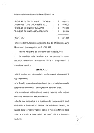 Il citato risultato deriva altresì dalla differenza tra
PROVENTI GESTIONE CARATTERISTICA +
ONERI GESTIONE CARATTERISTICA
PROVENTI ED ONERI FINANZIARI
PROVENTI ED ONERI STRAORDINARI +
RISULTATO
€ 200.000
€ 489.727
€ 117.538
€ 105.914
€ 301.351
Per effetto del risultato evidenziato alla data del 31 Dicembre 2018
il Patrimonio risulta negativo per€ 8.380.917.
la nota integrativa del rendiconto dell'esercizio 2018;
la relazione sulla gestione che ha descritto in modo
esaustivo l'andamento dell'esercizio 2018 in comparazione al
precedente esercizio
VERIFICATO
- che il rendiconto è strutturato in conformità alle disposizioni di
legge applicabili;
- che il conto economico del rendiconto espone, nel rispetto della
competenza economica, i fatti di gestione dell'anno 2018;
- che le risultanze del rendiconto trovano riscontro nelle scritture
contabili e nella relativa documentazione;
- che la nota integrativa e la relazione dei rappresentanti legali
forniscono le informazioni ritenute, dai sottoscritti revisori, nel
rispetto della normativa vigente, idonee a rappresentare in modo
chiaro e corretto le varie poste del rendiconto e il disavanzo
risultante;
 