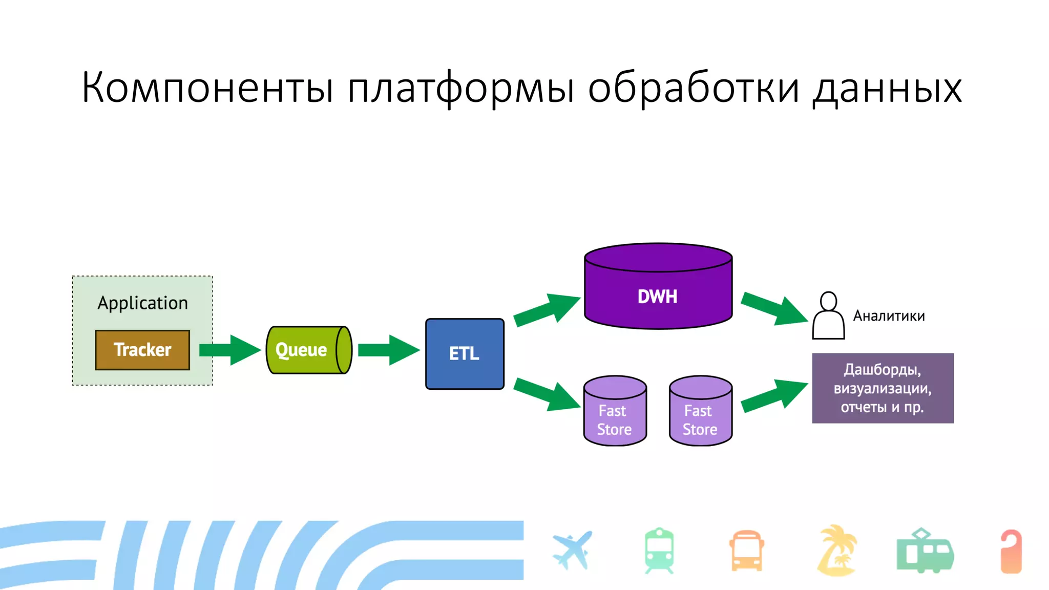 Компоненты платформы обработки данных
 