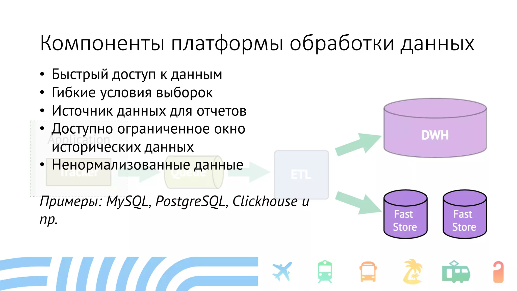 Компоненты платформы обработки данных
• Быстрый доступ к данным
• Гибкие условия выборок
• Источник данных для отчетов
• Доступно ограниченное окно
исторических данных
• Ненормализованные данные
Примеры: MySQL, PostgreSQL, Clickhouse и
пр.
 