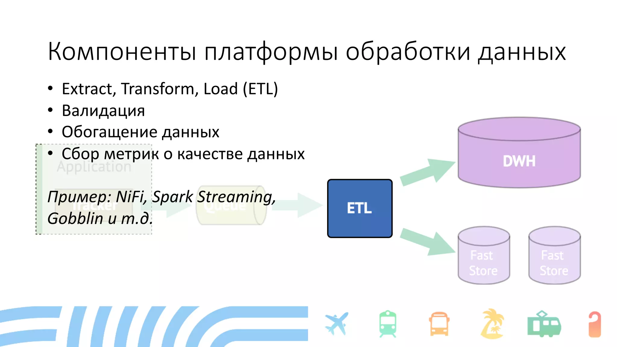 Компоненты платформы обработки данных
• Extract, Transform, Load (ETL)
• Валидация
• Обогащение данных
• Сбор метрик о качестве данных
Пример: NiFi, Spark Streaming,
Gobblin и т.д.
 