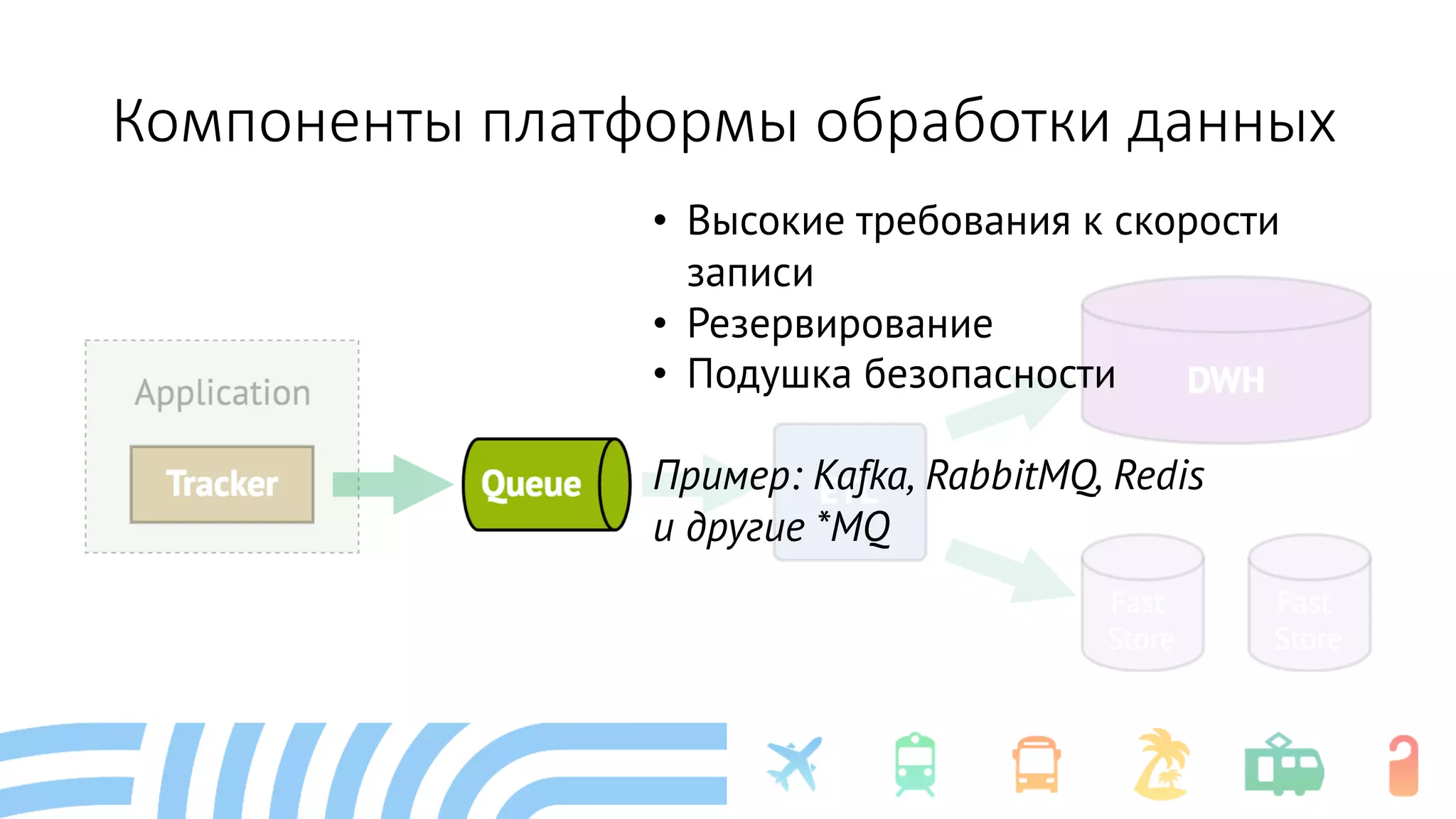 Компоненты платформы обработки данных
• Высокие требования к скорости
записи
• Резервирование
• Подушка безопасности
Пример: Kafka, RabbitMQ, Redis
и другие *MQ
 