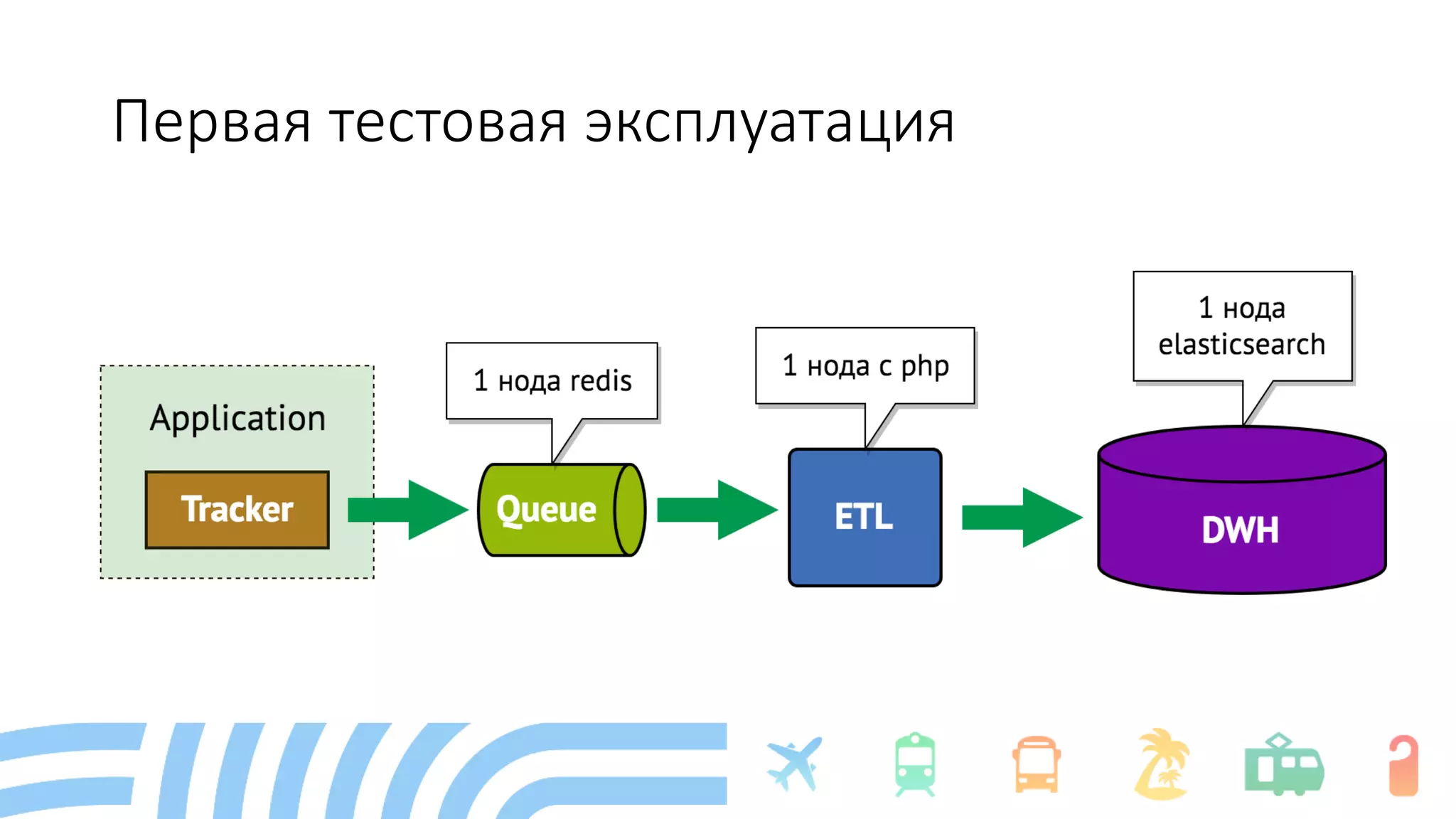 Первая тестовая эксплуатация
 