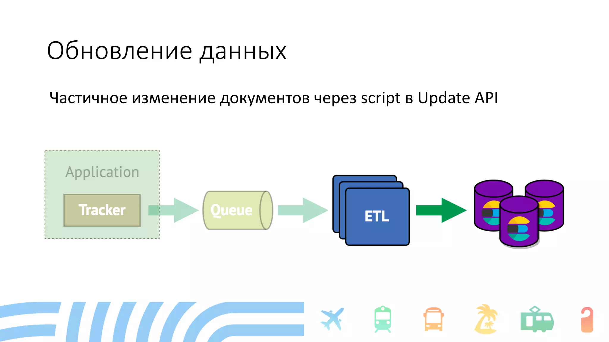 Обновление данных
Частичное изменение документов через script в Update API
 
