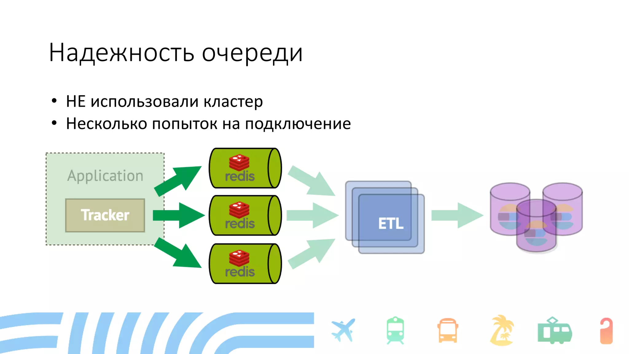 Надежность очереди
• НЕ использовали кластер
• Несколько попыток на подключение
 