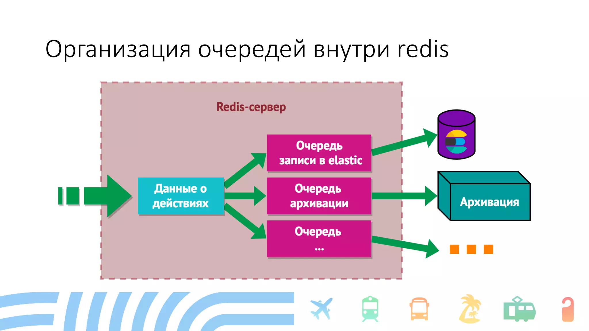 Организация очередей внутри redis
 