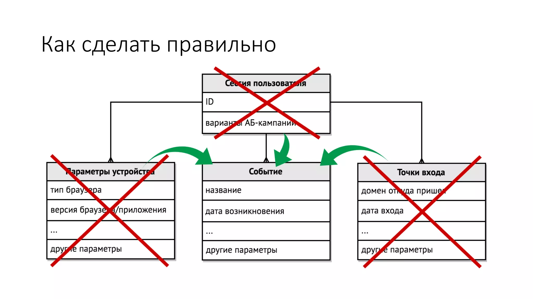 Как сделать правильно
 