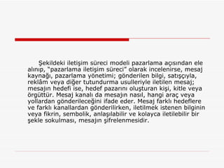Şekildeki iletişim süreci modeli pazarlama açısından ele alınıp, “pazarlama iletişim süreci” olarak incelenirse, mesaj kaynağı, pazarlama yönetimi; gönderilen bilgi, satışçıyla, reklâm veya diğer tutundurma usulleriyle iletilen mesaj; mesajın hedefi ise, hedef pazarını oluşturan kişi, kitle veya örgüttür. Mesaj kanalı da mesajın nasıl, hangi araç veya yollardan gönderileceğini ifade eder. Mesaj farklı hedeflere ve farklı kanallardan gönderilirken, iletilmek istenen bilginin veya fikrin, sembolik, anlaşılabilir ve kolayca iletilebilir bir şekle sokulması, mesajın şifrelenmesidir. 