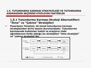 1.5. TUTUNDURMA KARMASI STRATEJİLERİ VE TUTUNDURMA KARMASININ SEÇİMİNİ ETKİLEYEN FAKTÖRLER 1.5.1 Tutundurma Karması Strateji Alternatifleri: “İtme” ve “Çekme” Stratejileri Pazarlama Yönetimi, iki temel tutundurma karması stratejisinden birini seçme durumundadır. Tutundurma karmasında kullanılan metot ve araçların nisbi ağırlıklarının farklı olduğu bu stratejileri “itme stratejisi” ve “çekme stratejisi”dir. 
