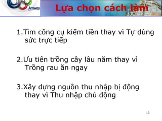 Lựa chọn cách làm
1.Tìm công cụ kiếm tiền thay vì Tự dùng
sức trực tiếp
2.Ưu tiên trồng cây lâu năm thay vì
Trồng rau ăn ngay
3.Xây dựng nguồn thu nhập bị động
thay vì Thu nhập chủ động
13
 