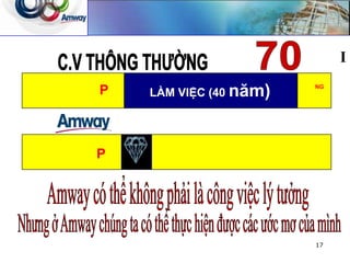 P
I
P NG
LÀM VIỆC (40 năm)
17
 