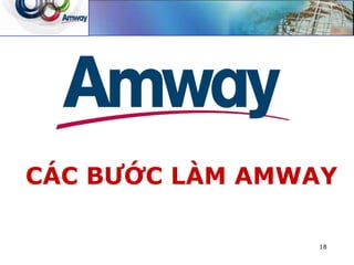 CÁC BƯỚC LÀM AMWAY
18
 