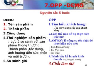 7.OPP -DEMO
DEMO
1. Tên sản phẩm
2. Thành phần
3.Công dụng
4.Thử nghiệm sản phẩm
: Lưu ý so sánh với sản
phẩm thông thường :
Thành phần ,tác dụng,
ảnh hưởng đến sức khỏe
và môi trường
5.So sánh giá
40
Nguyên tắc 5 bước
OPP
1.Tìm hiểu khách hàng:
Ước mơ và nhu cầu của khach
hàng
2.Làm thế nào để họ thực hiện
ước mơ
3.AMWAY là công cụ tốt nhất để
thực hiện ước mơ:
- Tập đoàn Amway
- Tại Việt nam
- Sản phẩm
4.Trình bầy kế hoạch kinh
doanh :Hệ thống trả thưởng
5.Chốt làm thẻ
 