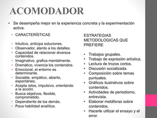 ACOMODADOR
• CARACTERÍSTICAS
• Intuitivo, anticipa soluciones.
• Observador, atento a los detalles.
• Capacidad de relacionar diversos
contenidos.
• Imaginativo, grafica mentalmente.
• Dramático, vivencia los contenidos.
• Emocional, el entorno es
determinante.
• Sociable, empático, abierto,
espontáneo.
• Acepta retos, impulsivo, orientando
a la acción.
• Busca objetivos, flexible,
comprometido.
• Dependiente de los demás.
• Poca habilidad analítica.
ESTRATEGIAS
METODOLOGICAS QUE
PREFIERE
• Trabajos grupales.
• Trabajo de expresión artística.
• Lectura de trozos cortos.
• Discusión socializada.
• Composición sobre temas
puntuales.
• Gráficos ilustrativos sobre
contenidos.
• Actividades de periodismo,
entrevista.
• Elaborar metáforas sobre
contenidos.
• Hacerle utilizar el ensayo y el
error.
• Se desempeña mejor en la experiencia concreta y la experimentación
activa.
 