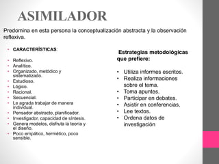 ASIMILADOR
• CARACTERÍSTICAS:
• Reflexivo.
• Analítico.
• Organizado, metódico y
sistematizado.
• Estudioso.
• Lógico.
• Racional.
• Secuencial.
• Le agrada trabajar de manera
individual.
• Pensador abstracto, planificador.
• Investigador, capacidad de síntesis.
• Genera modelos, disfruta la teoría y
el diseño.
• Poco empático, hermético, poco
sensible.
Predomina en esta persona la conceptualización abstracta y la observación
reflexiva.
Estrategias metodológicas
que prefiere:
• Utiliza informes escritos.
• Realiza informaciones
sobre el tema.
• Toma apuntes.
• Participar en debates.
• Asistir en conferencias.
• Lee textos.
• Ordena datos de
investigación
 